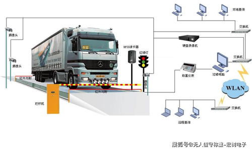 陕西无人值守地磅智能化升级方案与核心电器辅件销售